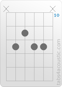 Chord diagram, A9 (x,12,11,12,12,x)